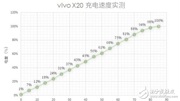國(guó)產(chǎn)全面破開(kāi)撕！努比亞z17s、小米MIX2、vivoX20對(duì)比評(píng)測(cè)：誰(shuí)更具性價(jià)比
