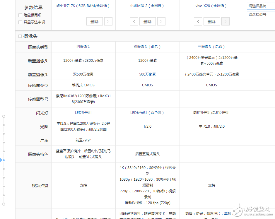 國(guó)產(chǎn)全面破開(kāi)撕！努比亞z17s、小米MIX2、vivoX20對(duì)比評(píng)測(cè)：誰(shuí)更具性價(jià)比