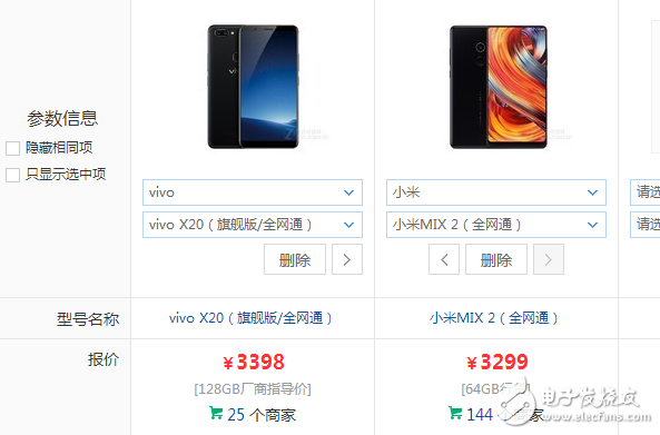 vivoX20黑金版、小米mix2對比評測:最美國產全面屏大對決