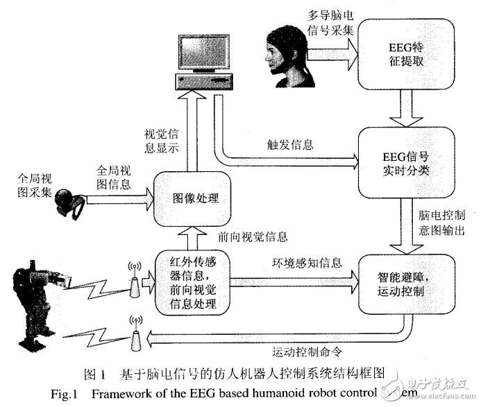 基于TICC2430的無線傳感器實現機器人控制系統設計
