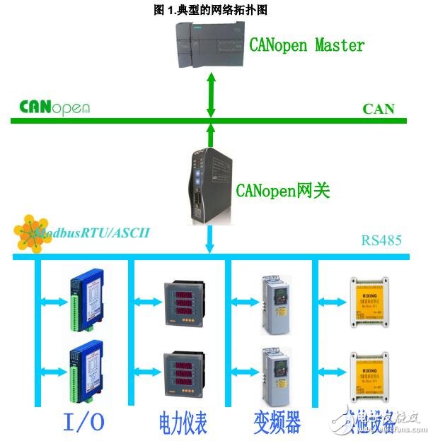 基于MG-CANSX轉換器的協議及硬件說明