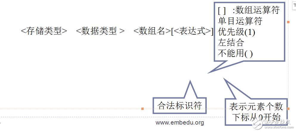 數組和指針的詳細講解