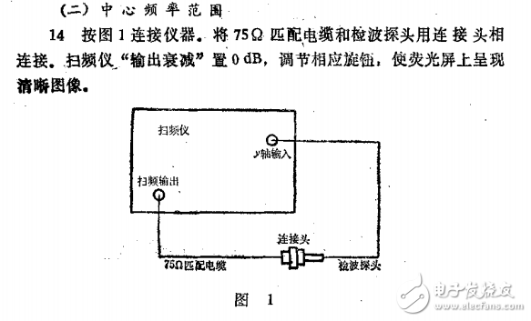 359-84  300MH頻率特性測試儀檢定規程