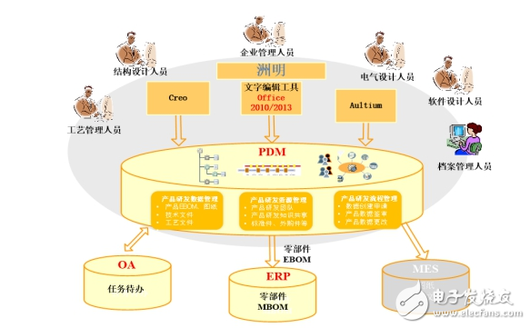plm系統(tǒng)開始大行其道 洲明科技、基蛋生物開啟PLM項目
