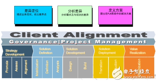 plm系統(tǒng)開始大行其道 洲明科技、基蛋生物開啟PLM項目