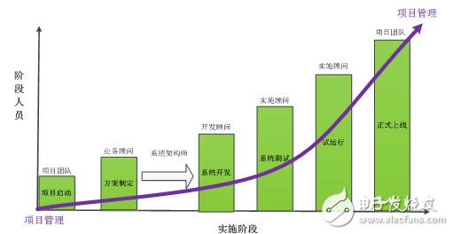 plm系統(tǒng)開始大行其道 洲明科技、基蛋生物開啟PLM項目