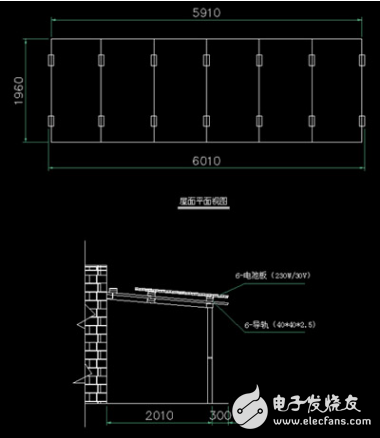 分布式光伏發電技術及其典型的實用案例分享