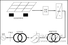 光伏發電系統的原理及發電量與光伏組件衰減的關系圖解