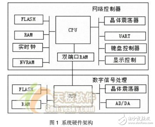 嵌入式系統C編程技巧探討及分享