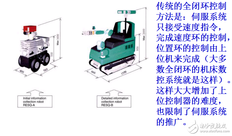 運(yùn)動控制技術(shù)與全閉環(huán)交流伺服驅(qū)動技術(shù)的介紹