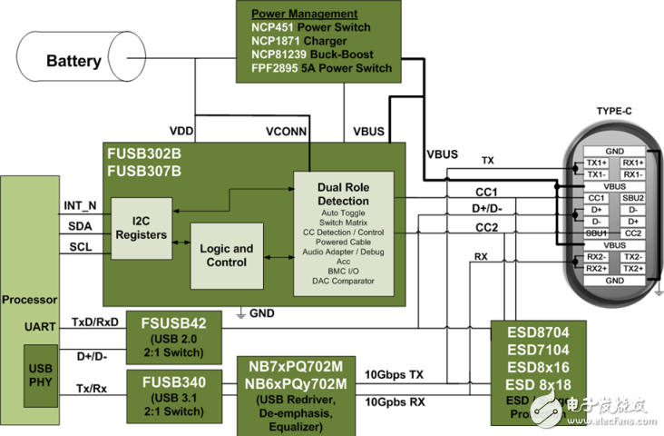 usb type-c接口,高傳輸的解決方案分析