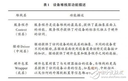 SPB嵌入式音頻處理系統(tǒng)軟硬件設計實現(xiàn)