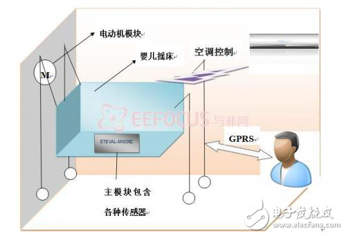 智能搖床設(shè)計方案軟硬件架構(gòu)分析