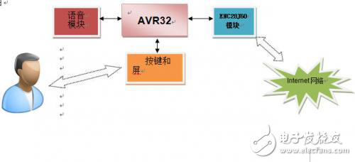 智能家庭營(yíng)養(yǎng)專(zhuān)家系統(tǒng)解決方案