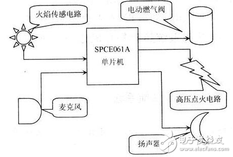 存儲設備轉儲器的詳細解析