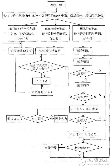 存儲設備轉儲器的詳細解析