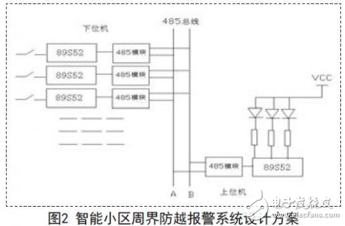 智能小區周界防越報警系統的設計方案分析