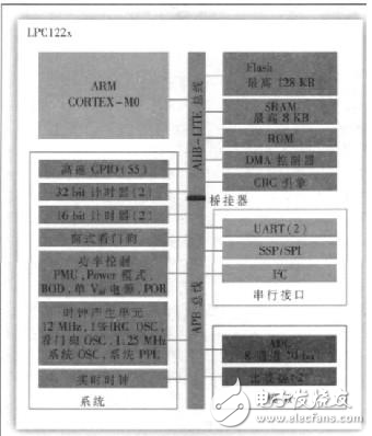 分析智能電網數據采集器的設計方案