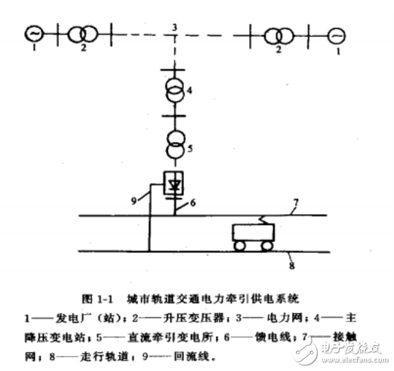 城市軌道交通供電系統詳解