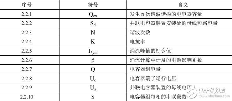 并聯(lián)電容器裝置設(shè)計規(guī)范