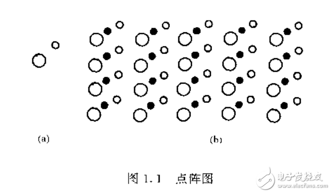 壓電薄膜的制備、結(jié)構(gòu)與應(yīng)用
