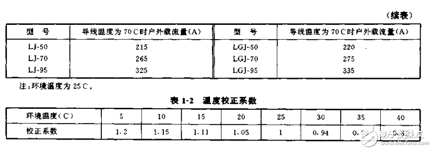 現代家庭的實用電工技術 