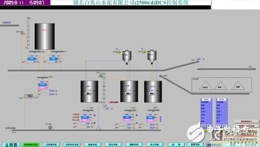 水泥廠dcs控制系統