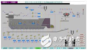 水泥廠dcs控制系統