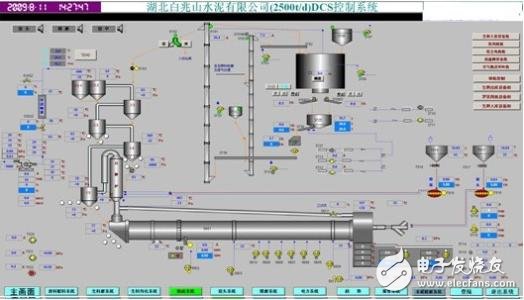 水泥廠dcs控制系統