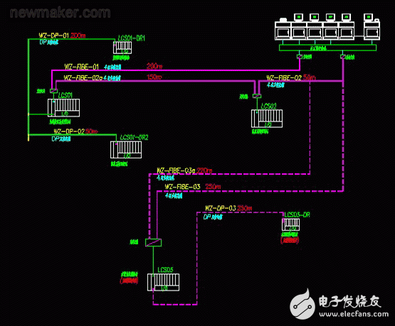 水泥廠dcs控制系統