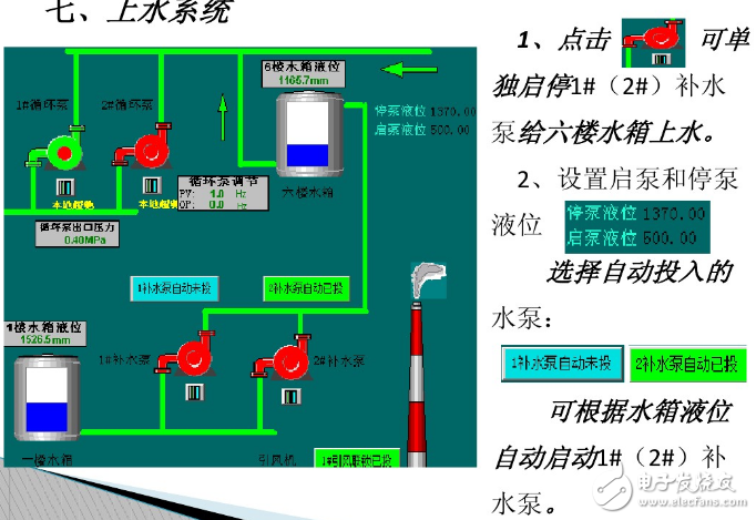 鍋爐dcs控制系統