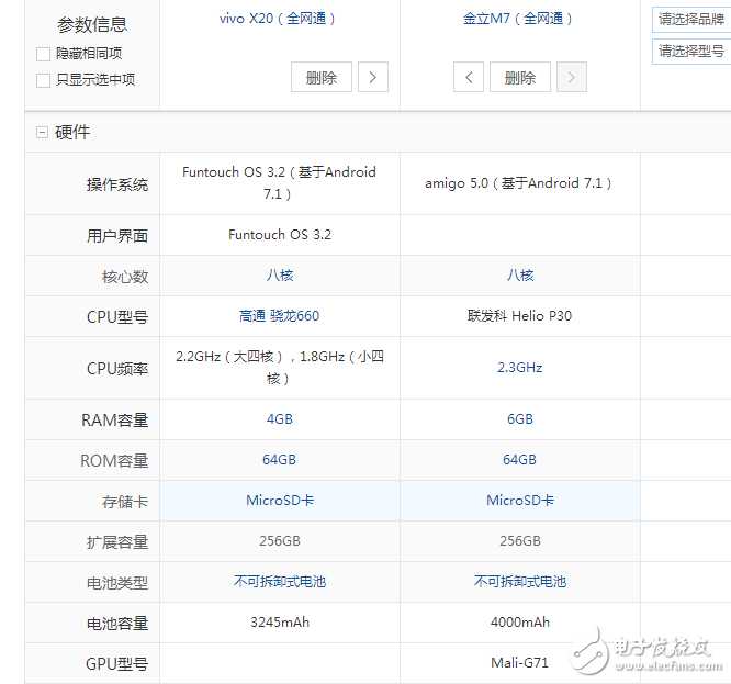 金立m7、vivox20區別對比評測:誰更具性價比