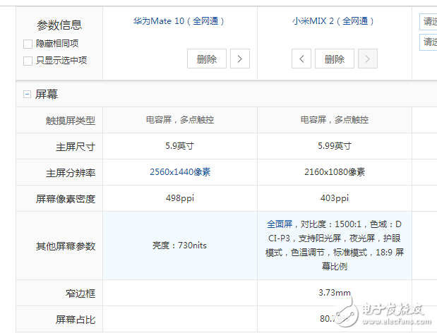 華為mate10、小米mix2有什么區別?誰更值得入手?