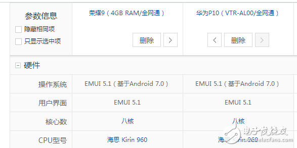 榮耀9、華為p10全方位區(qū)別對(duì)比評(píng)測(cè):同為麒麟960為什么相差一千