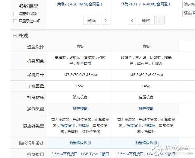 榮耀9、華為p10全方位區(qū)別對(duì)比評(píng)測(cè):同為麒麟960為什么相差一千