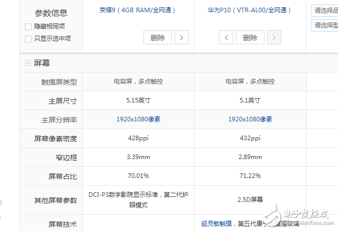 榮耀9、華為p10全方位區(qū)別對(duì)比評(píng)測(cè):同為麒麟960為什么相差一千