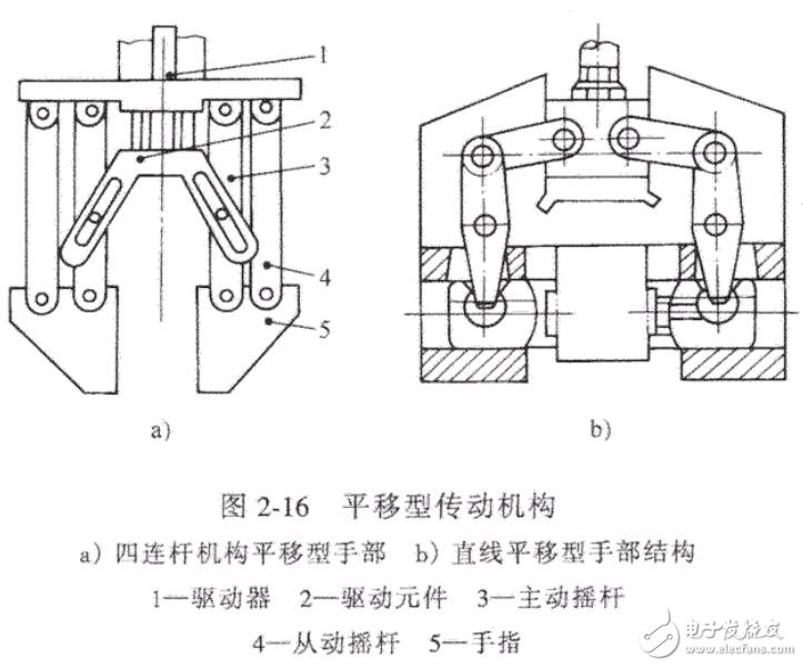 基于機器人的結構及分類