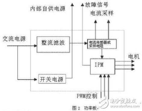 基于各種伺服電機(jī)的工作原理圖