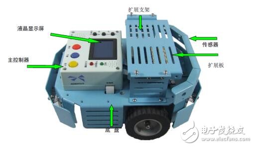 基于MT-U機器人設計
