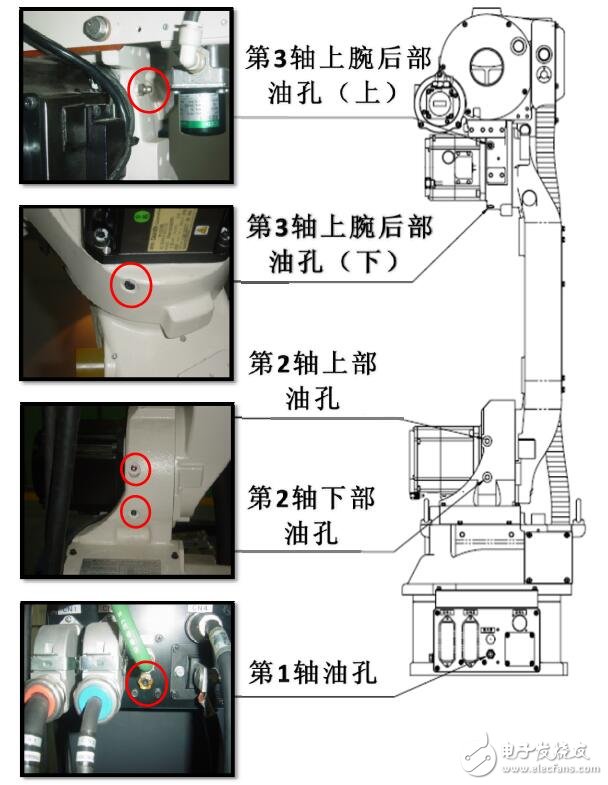 機器人的保養及A2-NB4減速機有空說明