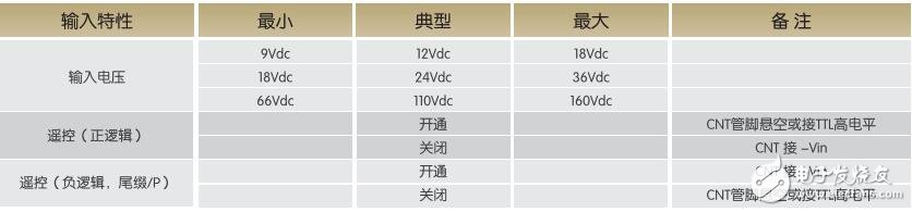 基于WDT40-80的DC-DC電源模塊設計