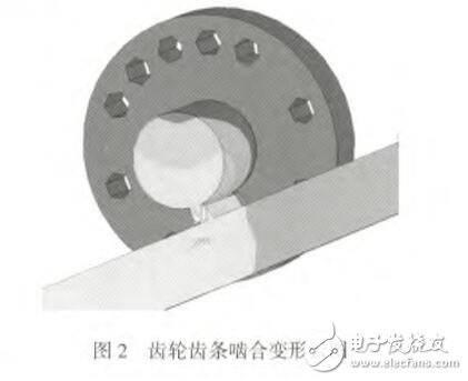 基于激光切割機傳動系統(tǒng)的設計指南