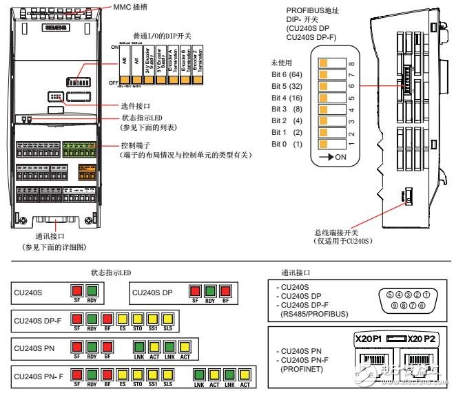 基于G120控制單元CU240S安裝及調試