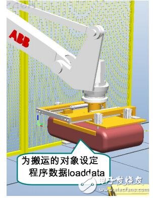 LoadData的設定說明書