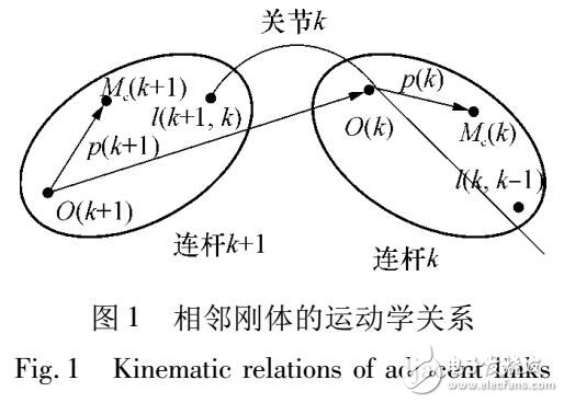 基于空間機(jī)器人的動力學(xué)設(shè)計