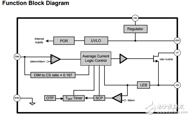 FP7181具有平均模式恒流控制的led驅動器