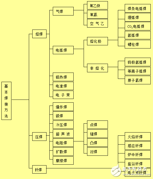 焊接機(jī)器人簡介與焊接基礎(chǔ)知識的全解析
