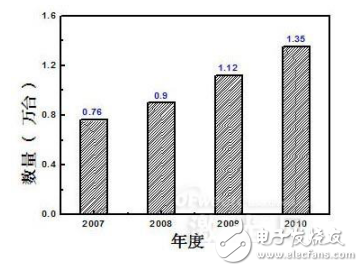 全固態激光器的介紹及其發展趨勢分析