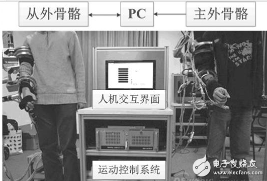 機(jī)器人運(yùn)動自適應(yīng)智能外骨骼系統(tǒng)的研發(fā)