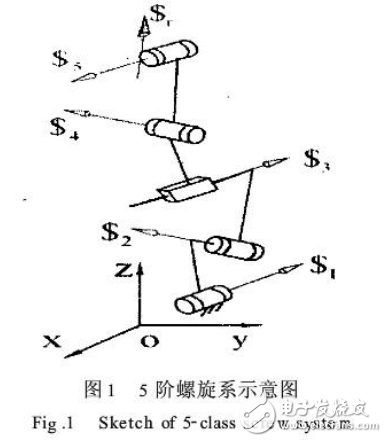 反螺旋理論與五自由度并聯機器人設計方法